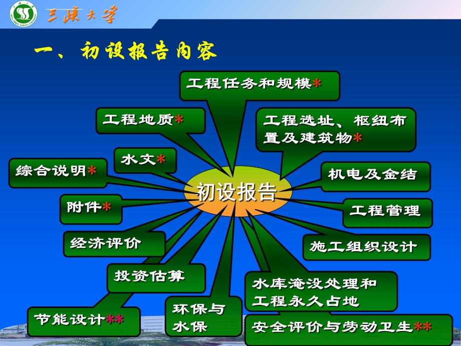 水利水电工程设计(毕设)ppt课件.ppt_第3页