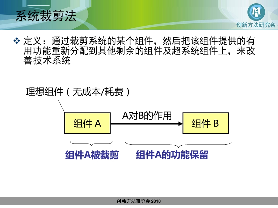 系统裁剪分析ppt课件.ppt_第3页