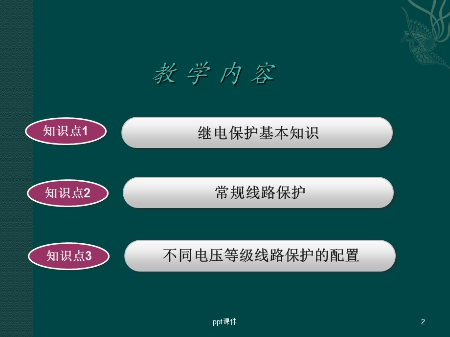 线路保护知识ppt课件.ppt_第2页