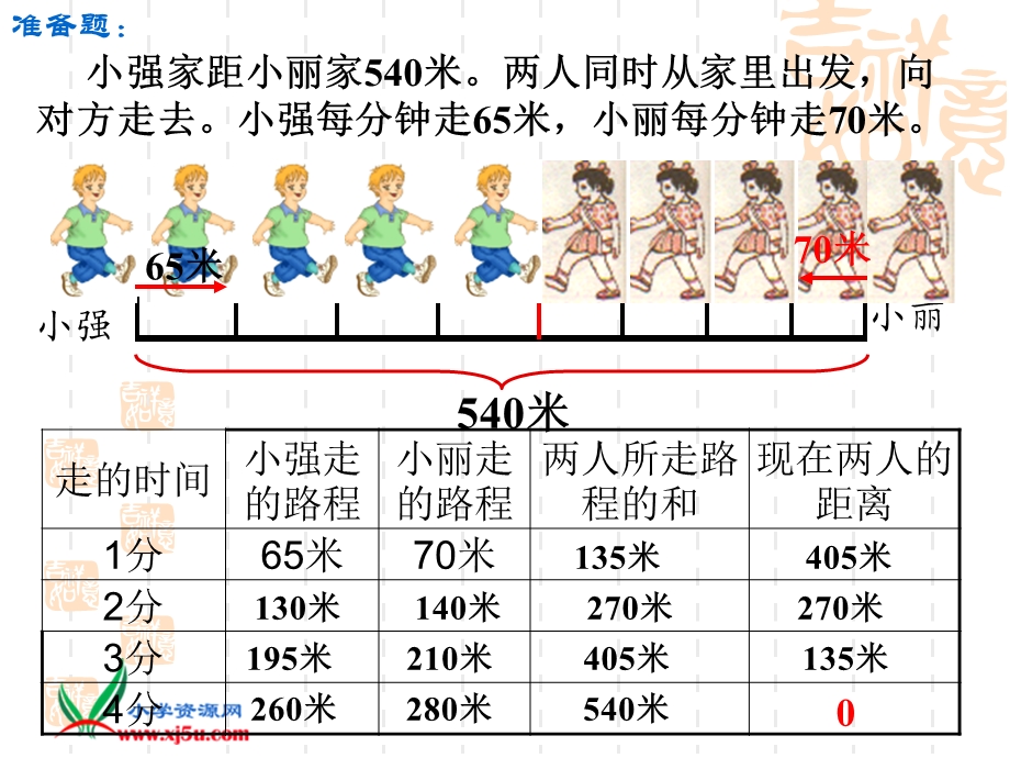 相遇求路程的应用题ppt课件.ppt_第2页