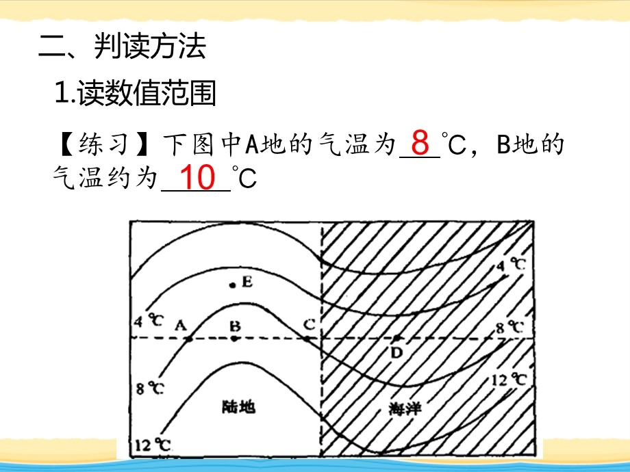 等温线的判读ppt课件.ppt_第3页