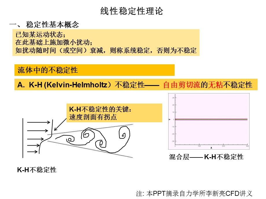 流动稳定性ppt课件.ppt_第1页