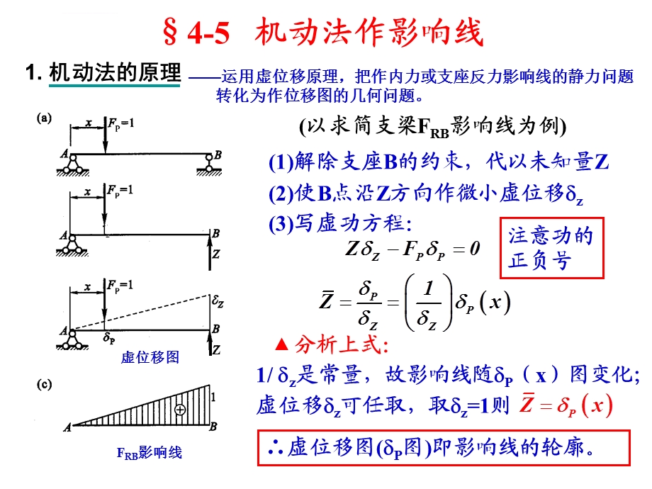 结构力学机动法作影响线ppt课件.ppt_第1页