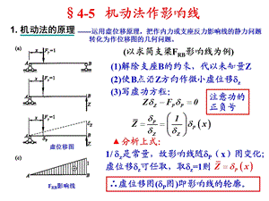 结构力学机动法作影响线ppt课件.ppt