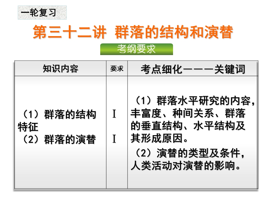 第32讲群落的结构和演替(一轮复习)ppt课件.ppt_第1页