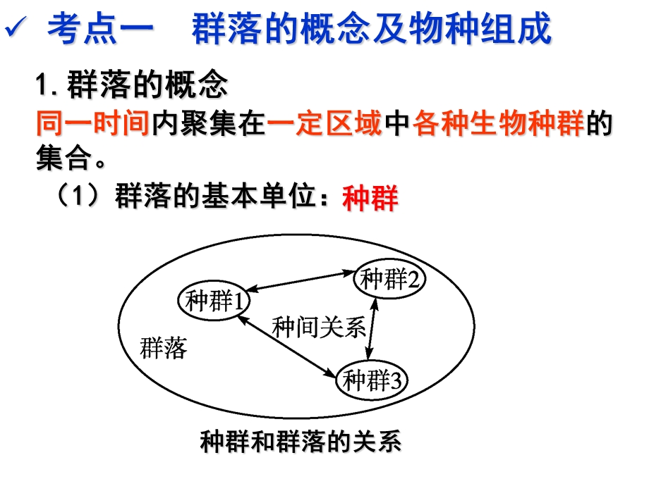 第32讲群落的结构和演替(一轮复习)ppt课件.ppt_第2页
