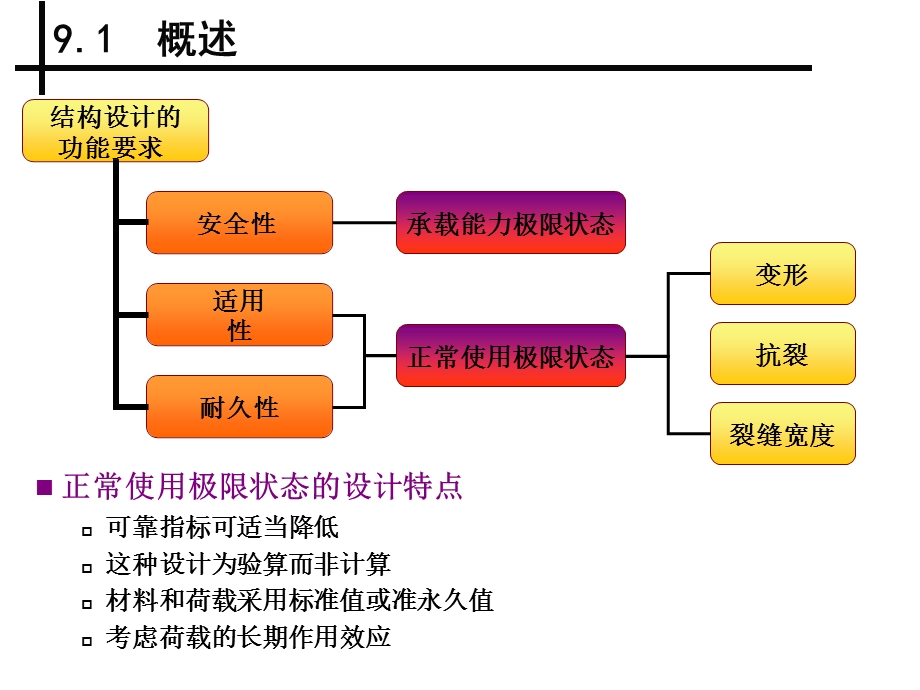 第9章正常使用极限状态验算及耐久性设计ppt课件.ppt_第3页