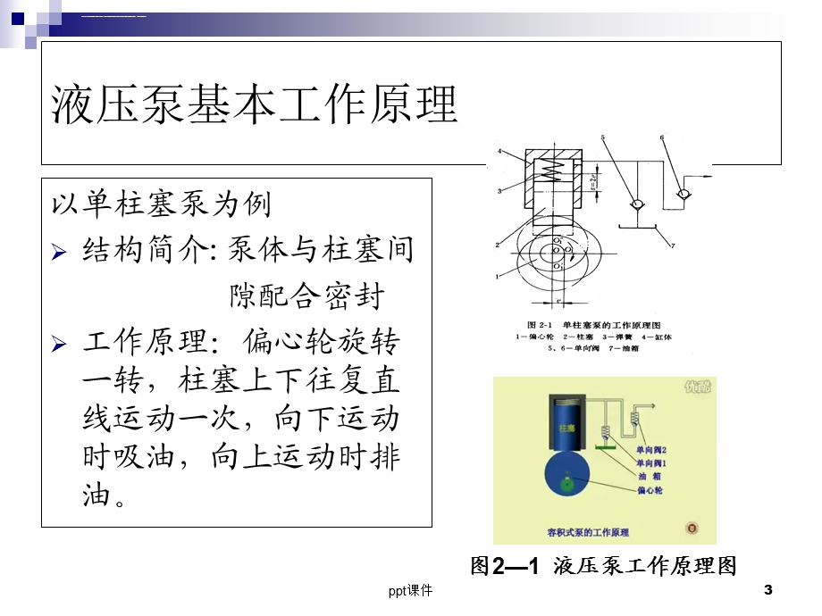 液压动力元件和执行元件ppt课件.ppt_第3页