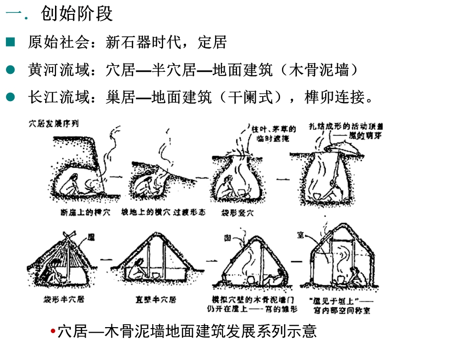 第二讲古代建筑发展概况ppt课件.ppt_第3页