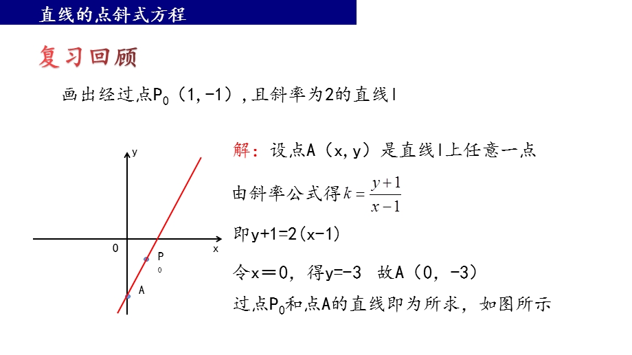 第一课时直线的点斜式方程ppt课件.pptx_第3页