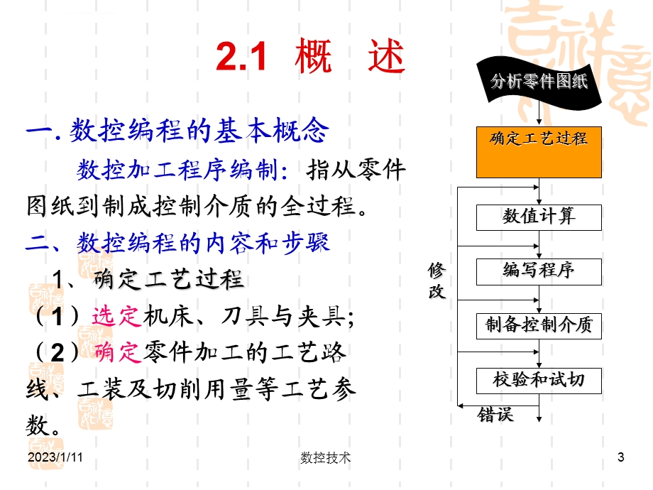 第二章数控加工编程基础ppt课件.ppt_第3页