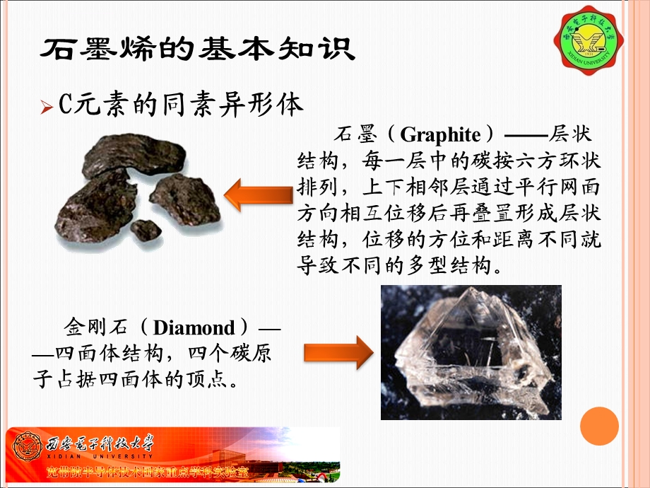 石墨烯结构与性能ppt课件.ppt_第3页