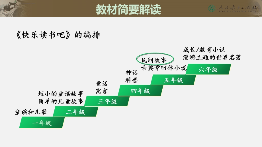 统编小学语文五年级上册快乐读书吧ppt课件.ppt_第2页