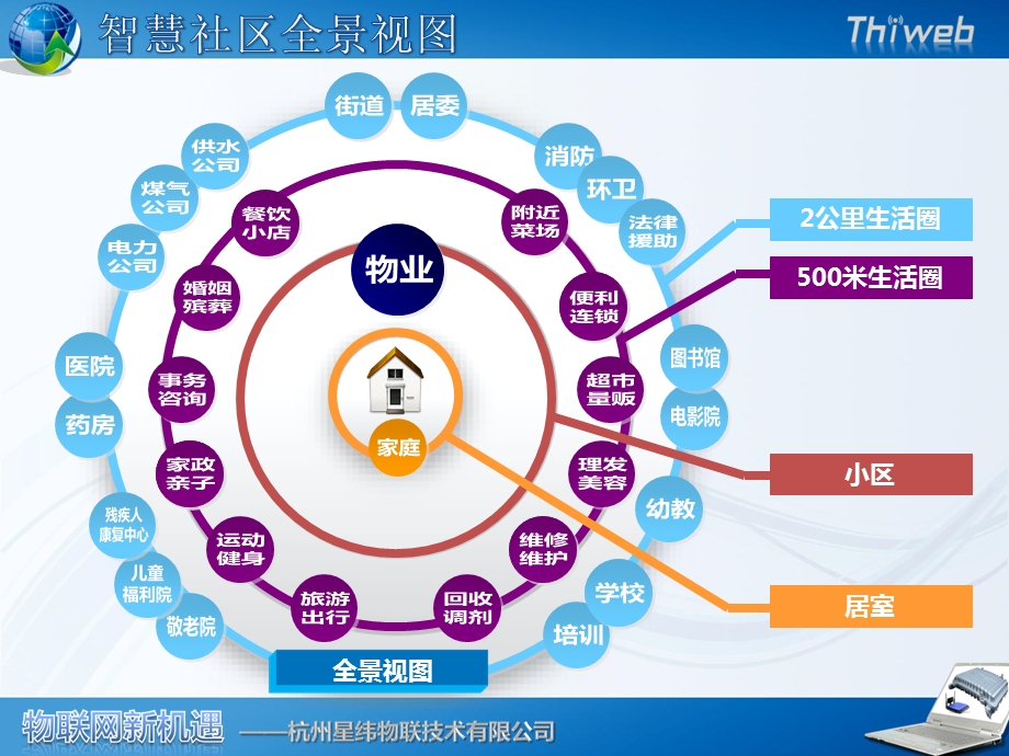 物联网一体化慧社区解决方案ppt课件.ppt_第2页