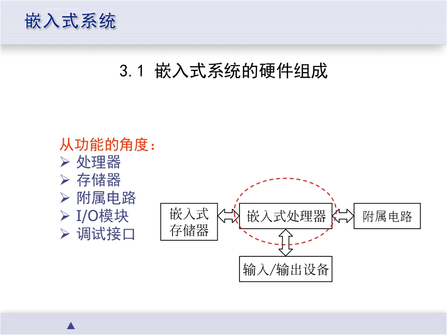 第3章嵌入式处理器ppt课件.ppt_第3页