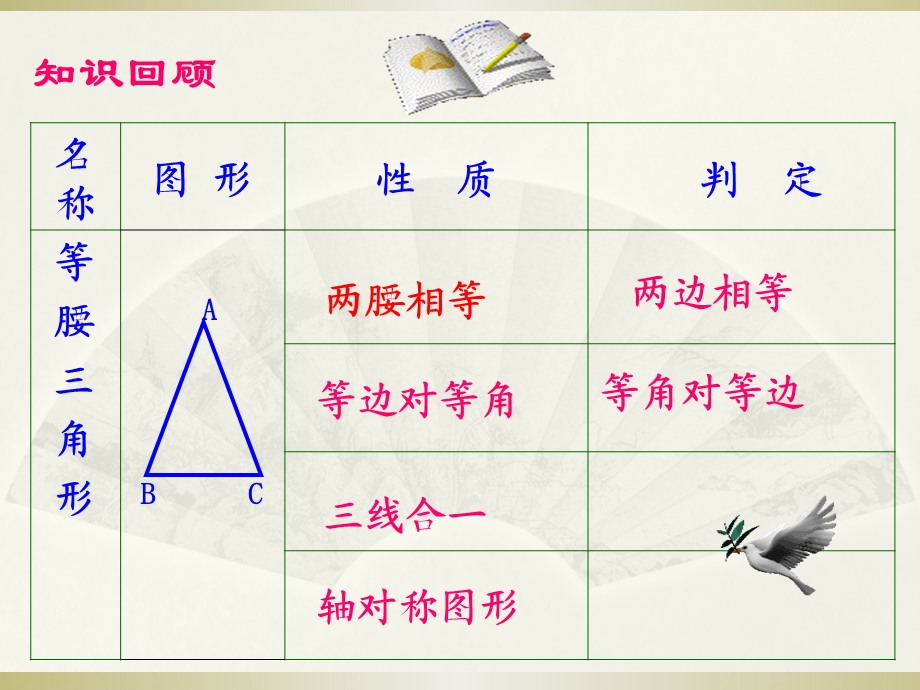 等边三角形的性质和判定ppt课件.ppt_第3页