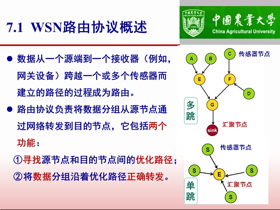 第七讲：WSN路由协议ppt课件.ppt_第3页