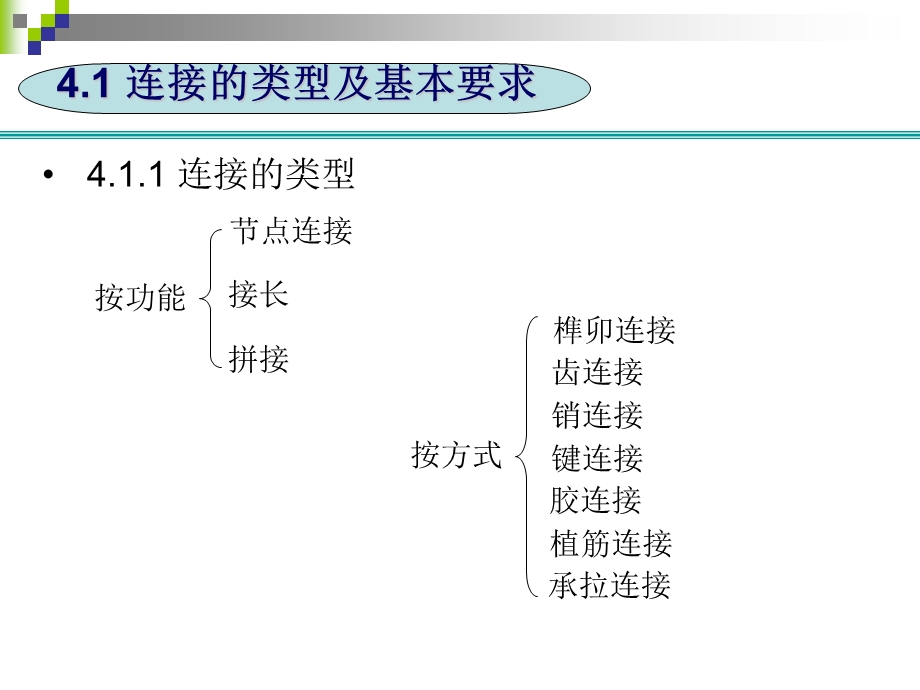 第四章木结构的连接ppt课件.ppt_第2页