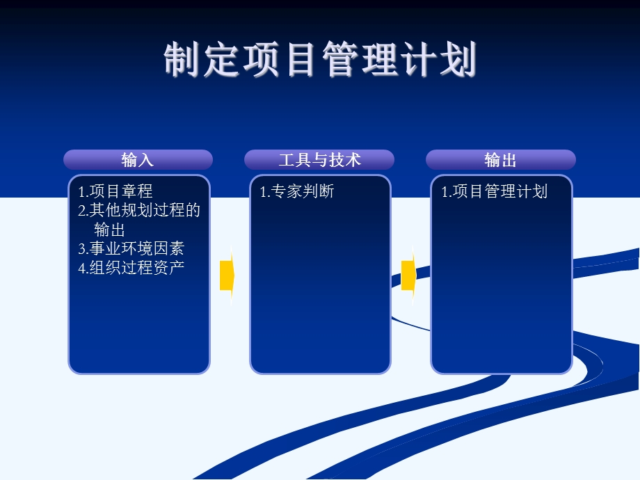 系统集成项目管理工程师重点背诵之42个过程组输入输出ppt课件.ppt_第2页