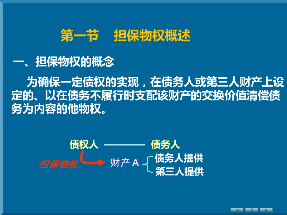 民法第十八章担保物权ppt课件.ppt_第2页