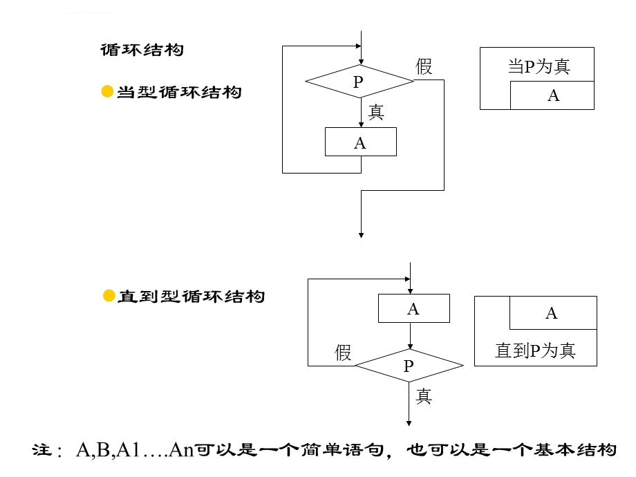 程序的三种基本结构ppt课件.ppt_第3页