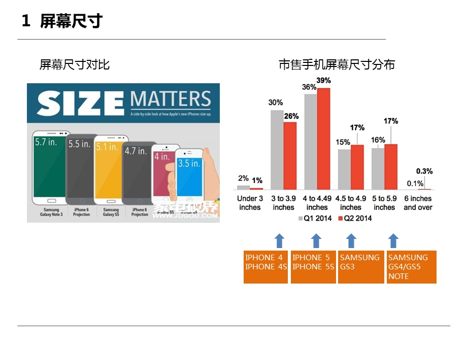 目前主流手机屏幕技术解析ppt课件.pptx_第3页