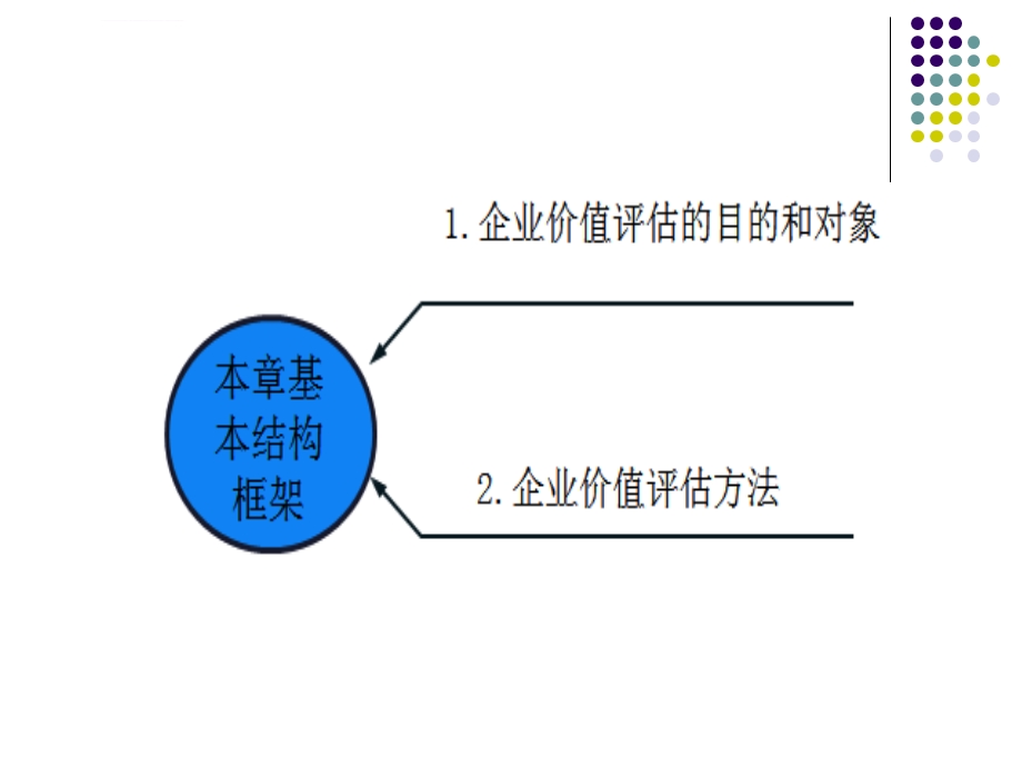 第九章企业价值评估ppt课件.ppt_第2页