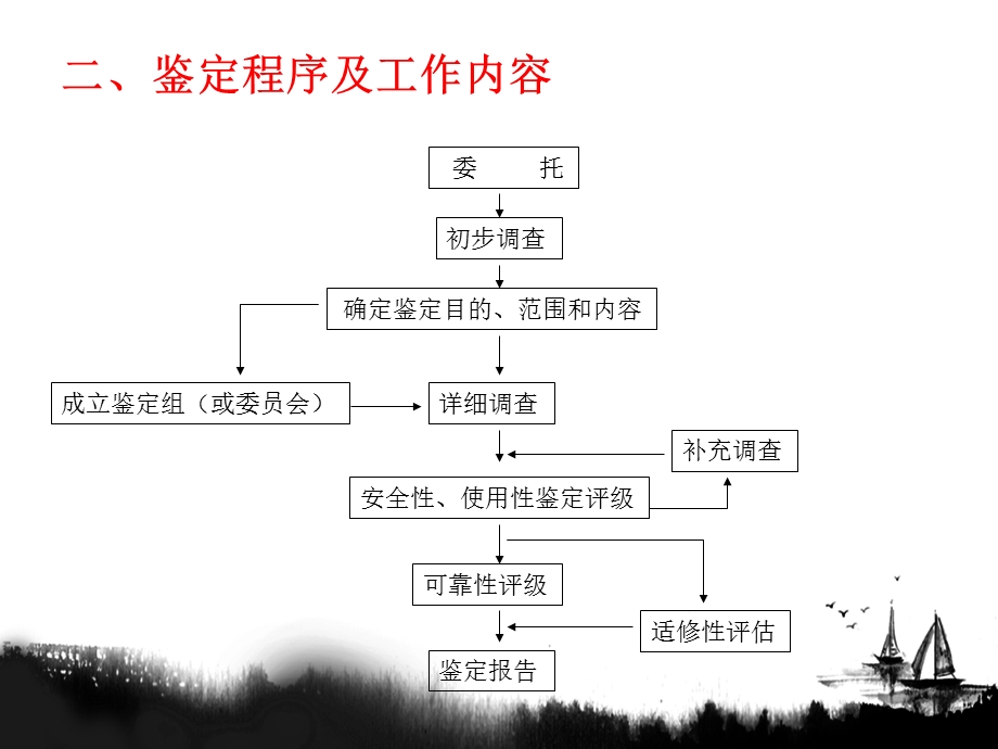 民用建筑可靠性鉴定标准ppt课件.ppt_第2页