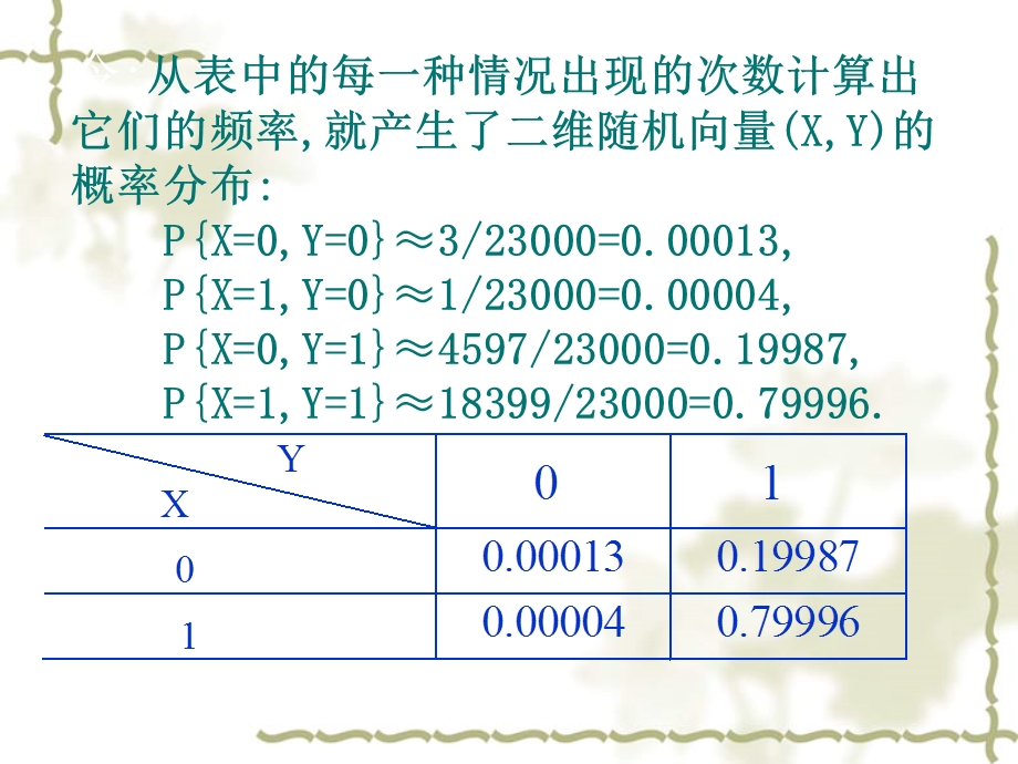 第三章概率论习题课ppt课件.ppt_第3页