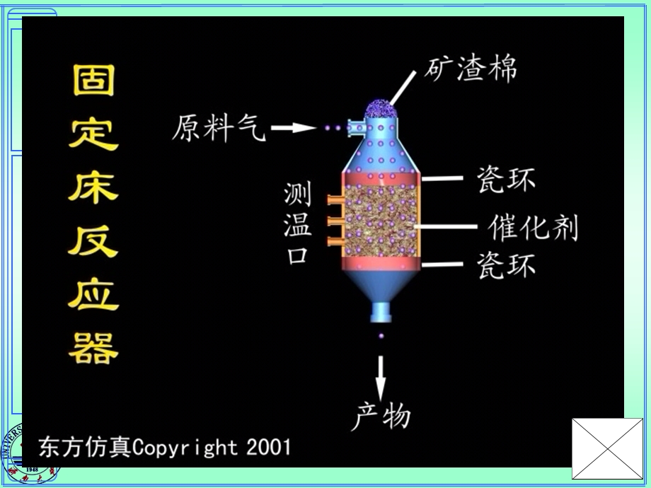 第6章固定床反应器ppt课件.ppt_第3页