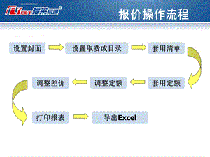 福莱一点通操作说明ppt课件.ppt