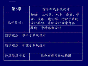 综合布线系统结构图ppt课件.ppt