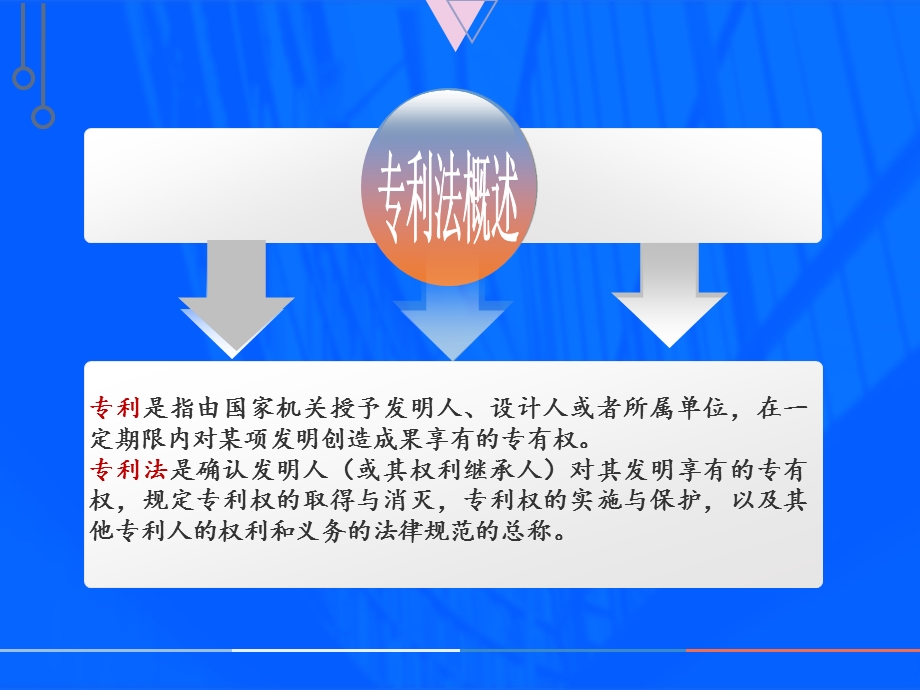 第七章创新创业环境ppt课件.pptx_第3页