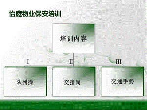 物业保安交接班队列交通手势培训ppt课件.ppt