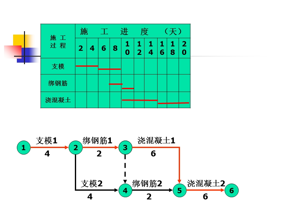 第三章1网络计划技术ppt课件.ppt_第3页