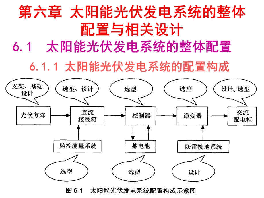 第六章太阳能光伏ppt课件.ppt_第1页