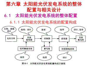 第六章太阳能光伏ppt课件.ppt