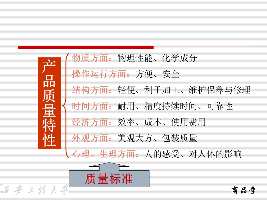 第三章商品质量与质量管理ppt课件.ppt_第3页