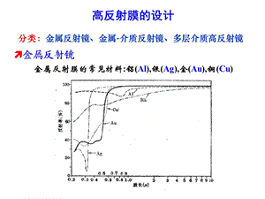 第五章光学薄膜系统的设计(二)ppt课件.ppt