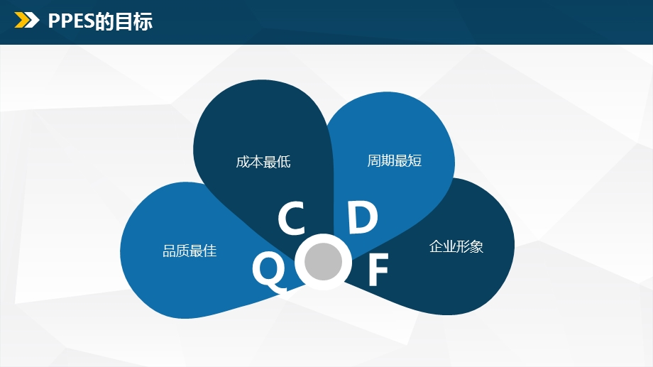 精益工艺规划和设备选型(PPES)ppt课件.ppt_第3页