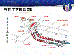 连铸工艺之中间包ppt课件.ppt