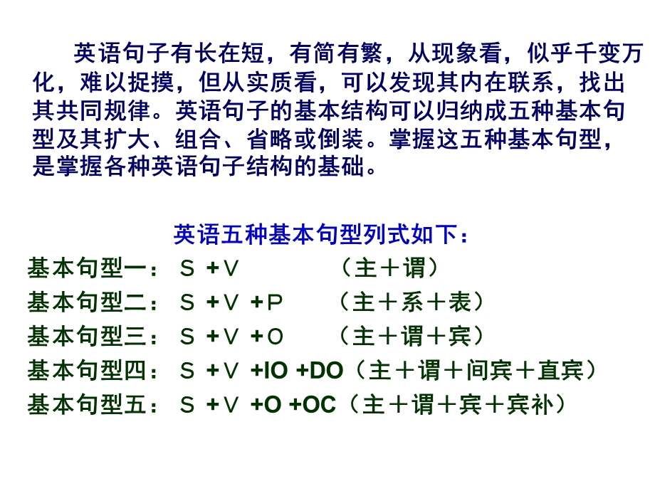 英语基本句型五大句型讲解(课堂ppt)课件.ppt_第3页