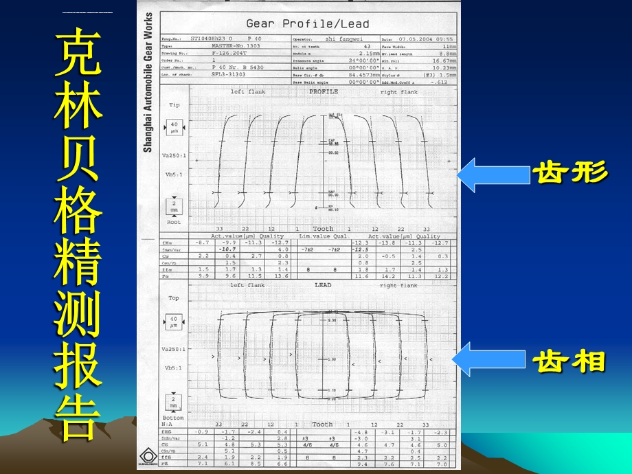 识读齿轮精测报告ppt课件.ppt_第3页