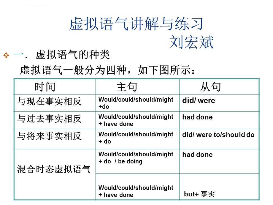 虚拟语气讲解与练习ppt课件.ppt_第2页