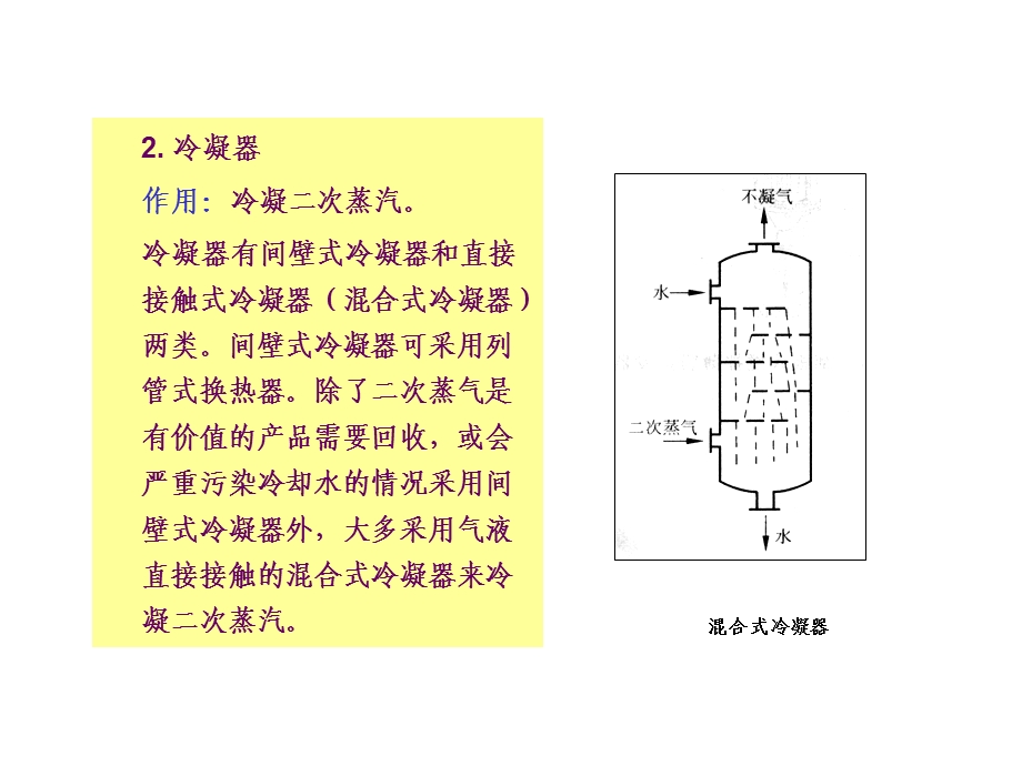 蒸发器的辅助设备讲解ppt课件.ppt_第3页