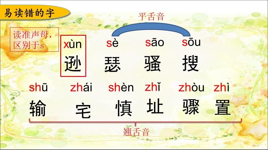 部编四年级语文上册第三单元复习ppt课件.pptx_第3页