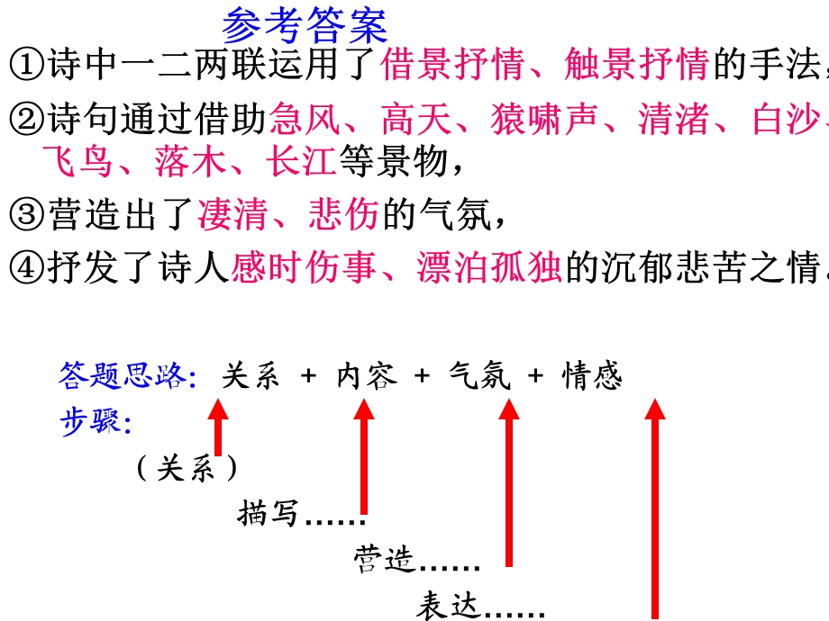 诗歌情和景的关系ppt课件.ppt_第3页