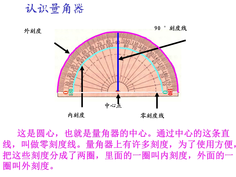 量角器的认识和量角ppt课件.ppt_第3页