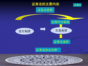 证券法的主要内容ppt课件.ppt