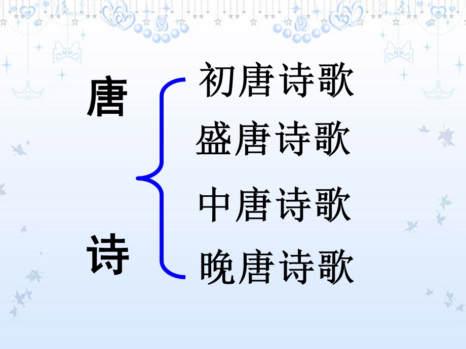 苏教版唐诗宋词选读ppt课件.ppt_第2页